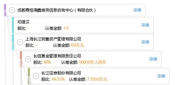 成都鼎恒涌鑫商务信息咨询中心（有限合伙） 专业商务信息咨询服务的践行者