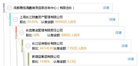 成都鼎恒涌鑫商务信息咨询中心（有限合伙） 专业商务信息咨询的服务者